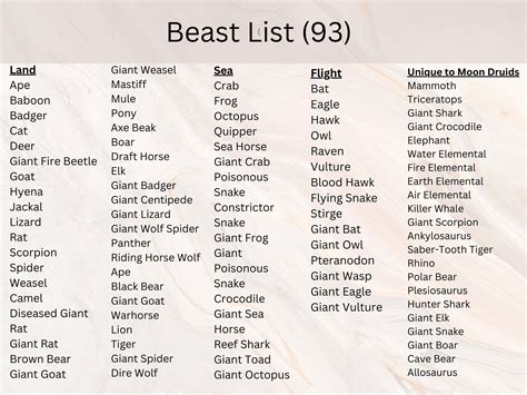 wild shape beast list 5e.